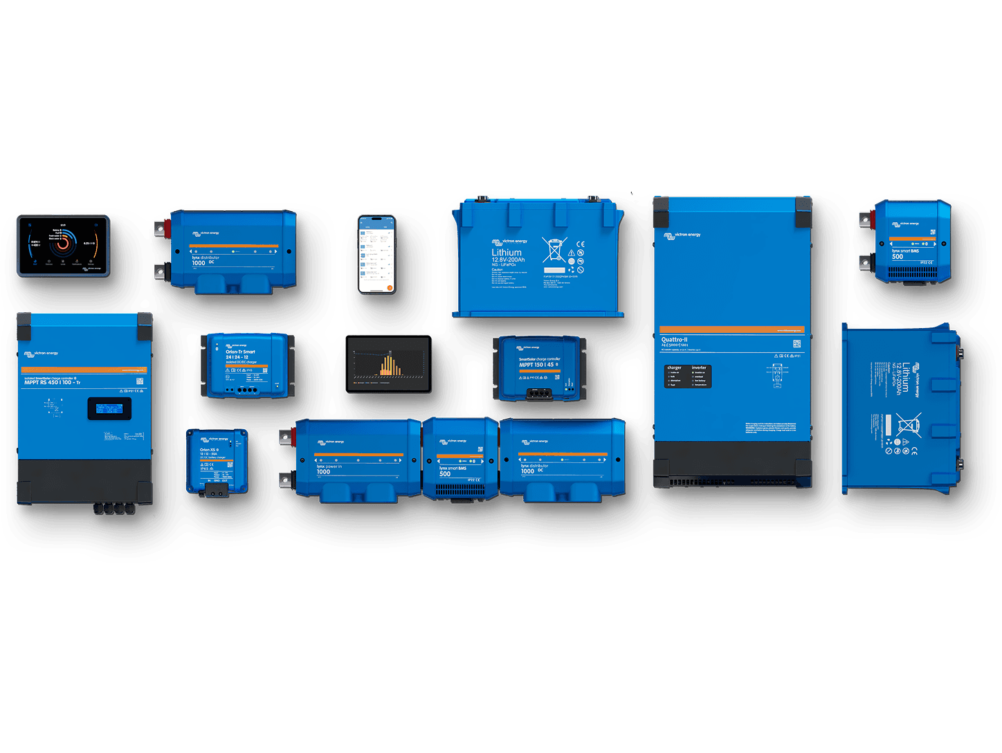 Widest product range