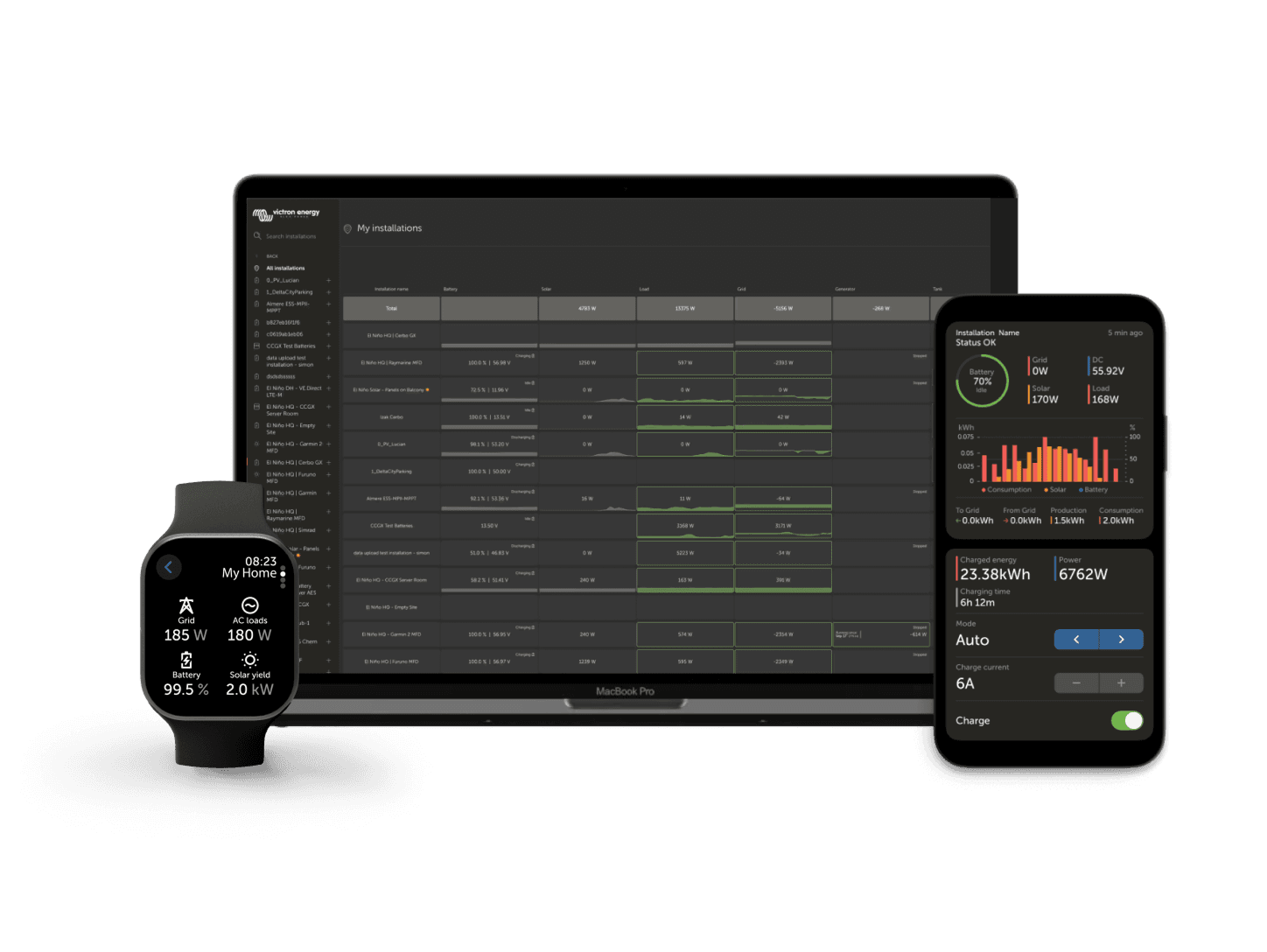 VRM - Remote Monitoring portal